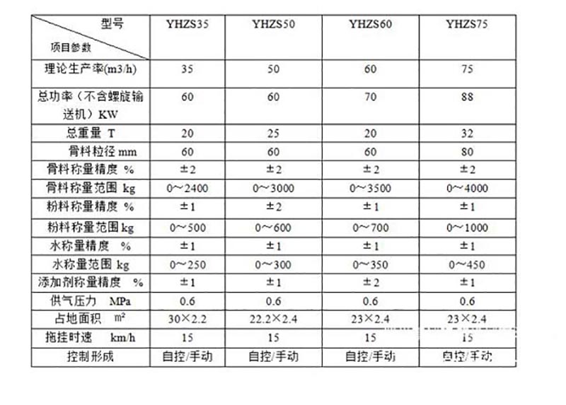 移動式攪拌站參數