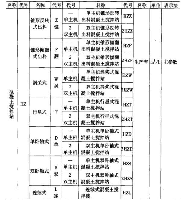 混凝土攪拌站的命名規(guī)則解析（詳細），看過的都直點贊