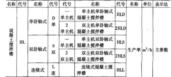 攪拌樓命名規(guī)則